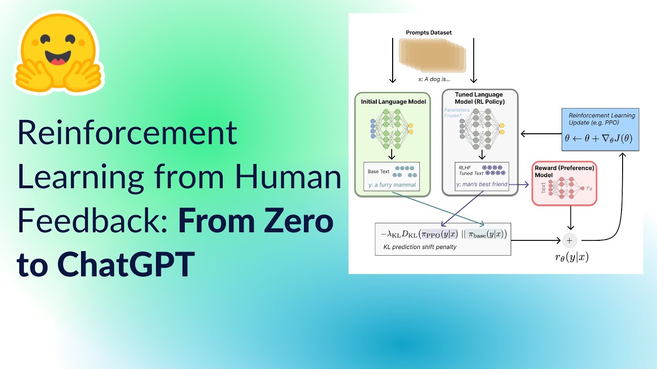 Reinforcement Learning From Human Feedback From Zero To ChatGPT [Record ...