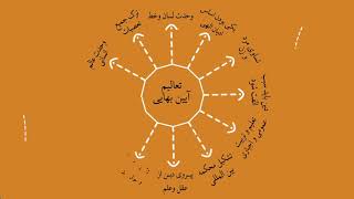 تحری حقیقت [دیانت بهائی] شعار یا واقعیت؟