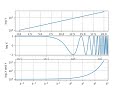 logarithmic Axes with numpy and matplotlib