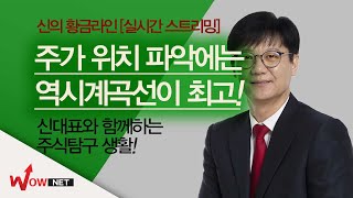 주식투자, 현재 주가지수의 위치 파악에는 역시계곡선이 최고입니다. 보면 알 수 있어요.