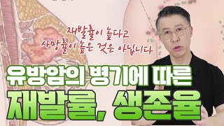 유방암 병기에 따른 재발률, 생존율은 얼마나 될까? (유방암 환자의 5년 생존율)