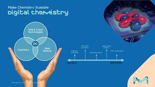 Accelerating chemical synthesis: digital innovations from lab to industrial scale