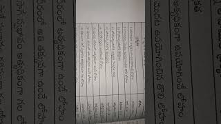 మానవుడు మొదట ఉపయోగించిన లోహం #group4 #paper1#general science #science