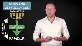 5.3 The sampling distribution | Basic Statistics | Sampling Distributions | UvA