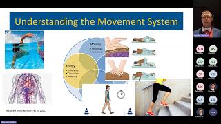 Dr. Kareha - Unleashing the Power of the Movement System - Rehabilitation and Movement Sciences ...