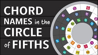 Chord Names in the Circle of Fifths