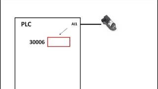 Modbus Memory Map Exceptions