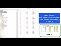 How to Insert Only unique values from one table to another in SQL Server database