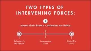 Tort Law Tutorial Proximate Cause Intervening Forces Quimbee Com