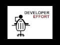 Webinar: Introducing Spring Cloud Task