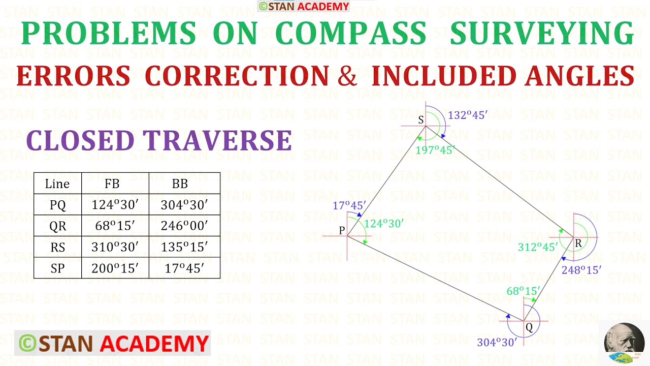 How To Use Compass In Surveying At Eddie Avila Blog