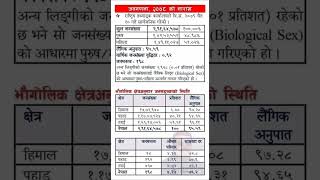 Population of nepal - census 2078