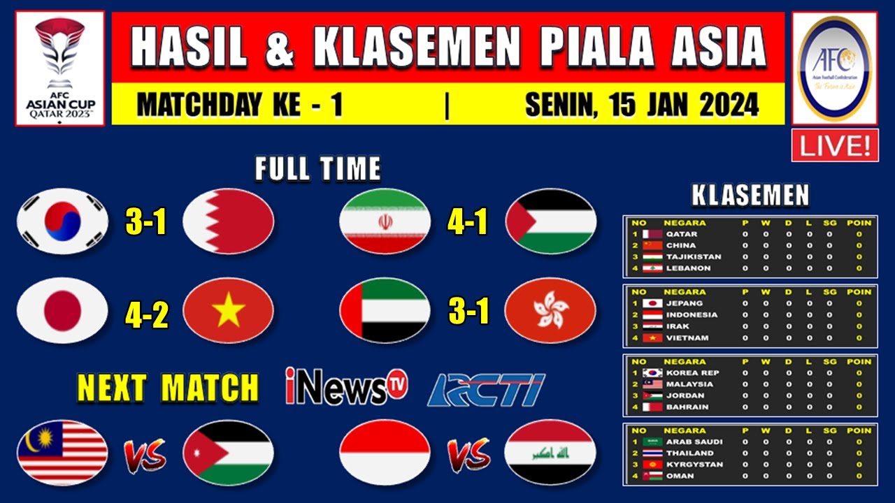 Hasil Piala Asia 2024 Hari Ini - KOREA SELATAN Vs BAHRAIN - Klasemen ...