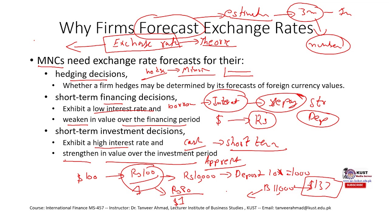 Forecasting Exchange Rate | International Finance - YouTube