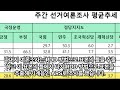 주간여론조사 범여권 대통령 지지도 범야권 대통령지지도 정당지지도 한덕수 탄핵 탄핵 의결정족수 기준