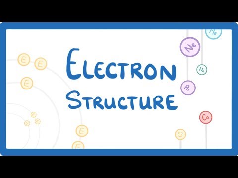 What is the correct electron arrangement for the lithium atom quizlet?