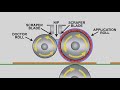 introduction to roll coating and roll coater basics