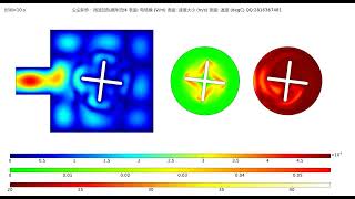 COMSOL Simulation, Microwave Heating, Stirring Fluid, Rotary Heating