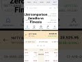 live data reading zerodha vs finvasia shoonya zerodha nse banknifty