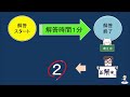 【介護福祉士国家試験　第３４回】過去問やりまくり　こころとからだのしくみ❷　３２回問題９７～１０８　問題は下の説明欄に掲載しています。説明欄の問題をみながら解答をしてください。