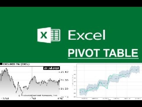 MS EXCEL PIVOT TABLE IN HINDI/URDU PART 5 MS EXCEL PIVOT TABLE IN HINDI/URDU PART 5
