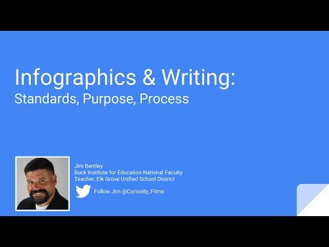 Infographics Writing Standards Purpose Process Youtube