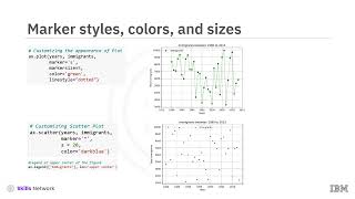 Plotting Pie Charts, Box Plots, Scatter Plots, and Bubble Plots using Matplotlib in Python