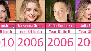 20 Most Beautiful Young Actresses Under 20 โจ Rising Stars of 2025 ๐