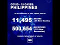 doh records 2 022 new covid 19 cases