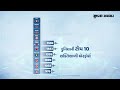 દુનિયાની ટોપ 10 શક્તિશાળી એરફોર્સ જાણો ભારત અને પાકિસ્તાનનું સ્થાન ક્યાં