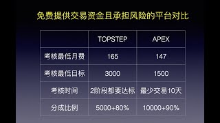 10天赚1500美元就可通过考核 拿到机构资金账号交易 APEX和TOPSTEP第三方资金平台对比