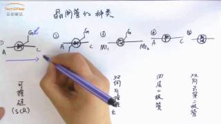 硬见姐姐趣味学习视频：半导体晶闸管基础知识手绘视频