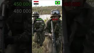 Brasil vs Egito comparação militar