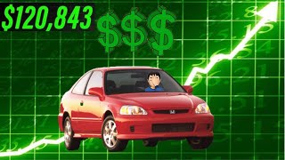 Why Used Cars So Expensive