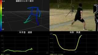 投球動作の3次元動作分析（屋外モーションキャプチャ）