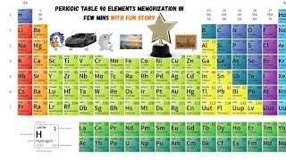 How to Remember Periodic Table Elements -90 elements in 7 mins #chemistry#memoize periodic table