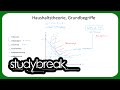 Haushaltstheorie, Grundbegriffe | Mikroökonomie