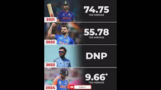 What's going wrong for Virat Kohli in T20Is this year? 😳#ViratKohli #T20WorldCup #INDvAFG #Cricket