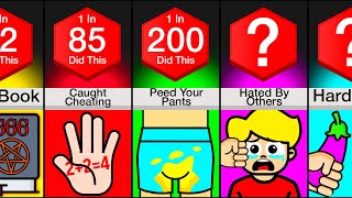 Comparison: Students' Biggest Fears
