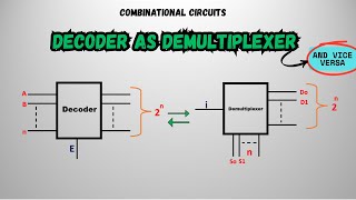Decoder as Demultiplexer and Vice Versa | Digital Electronics