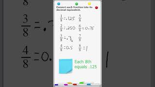 Memorize The Decimal Equivalents Of Eighths
