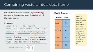 11. Data frames & accessing columns - Getting Started with R & RStudio