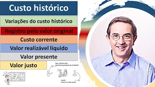 Custo histórico. Variações do custo histórico: entenda as diferenças e como aplicá-las.