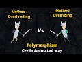 Function Overriding Vs Function Overloading - An animated Way