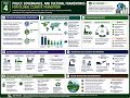 GARP SCR Topic 4 Sustainability and Climate Policy, Culture, and Governance