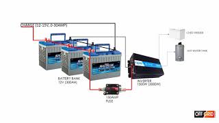 How we sized and connected our 3x12V deep cycle AGM batteries for key areas of our house - 1000W