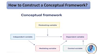 How to Construct Conceptual framework (Step by step Amharic guideline)