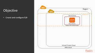 Practical AWS Networking: Creating and Configuring ELB|packtpub.com