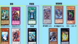 素人が遊戯王2015年4月のリミット・レギュレーション予想