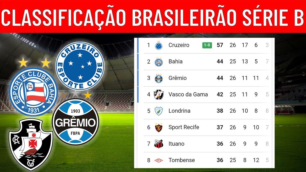 TABELA DA SÉRIE B HOJE - TABELA DO BRASILEIRÃO SÉRIE B HOJE ...